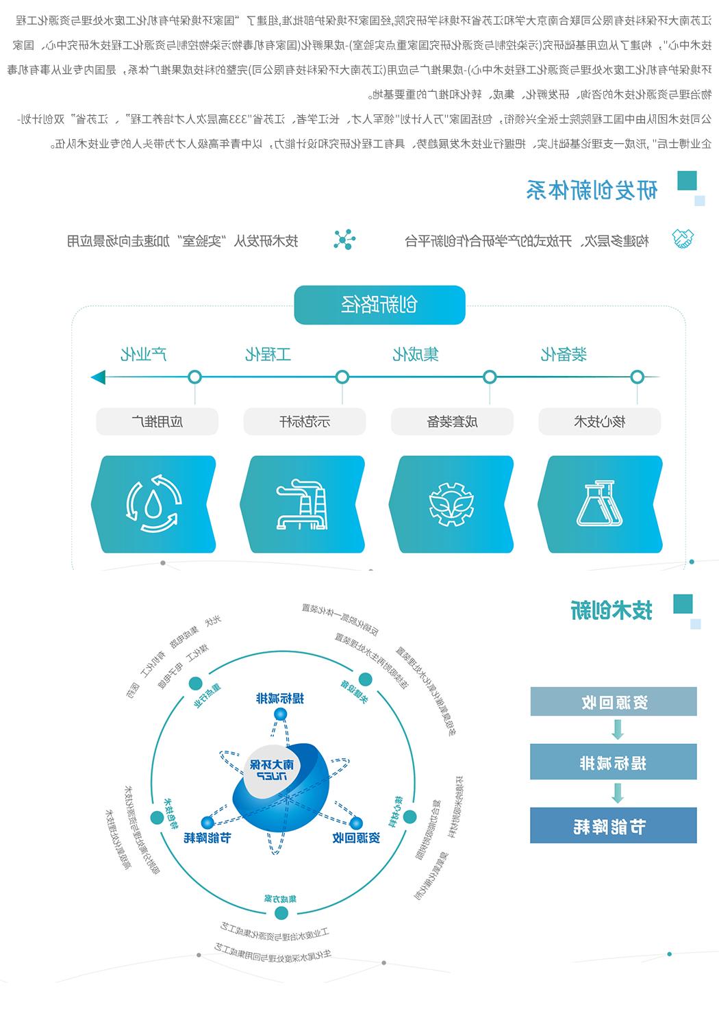 创新研发.jpg